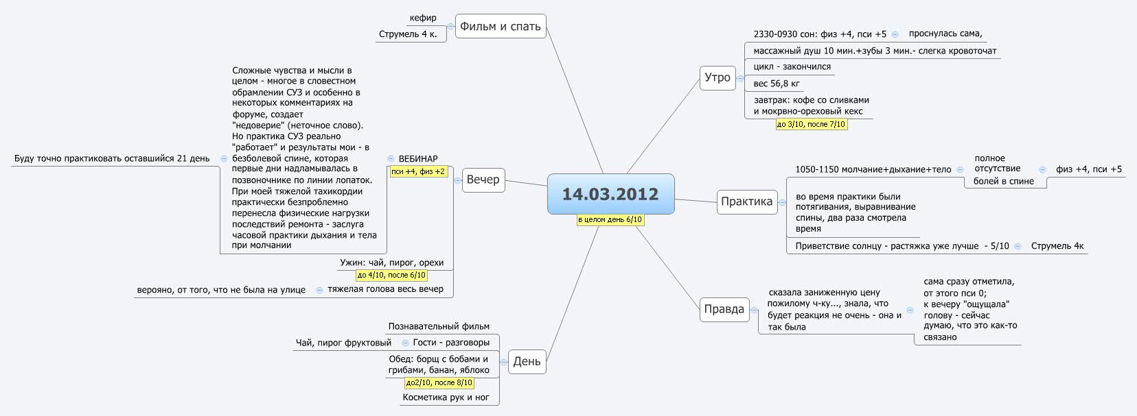 14.03.2012 - XMind - Mind Mapping Software