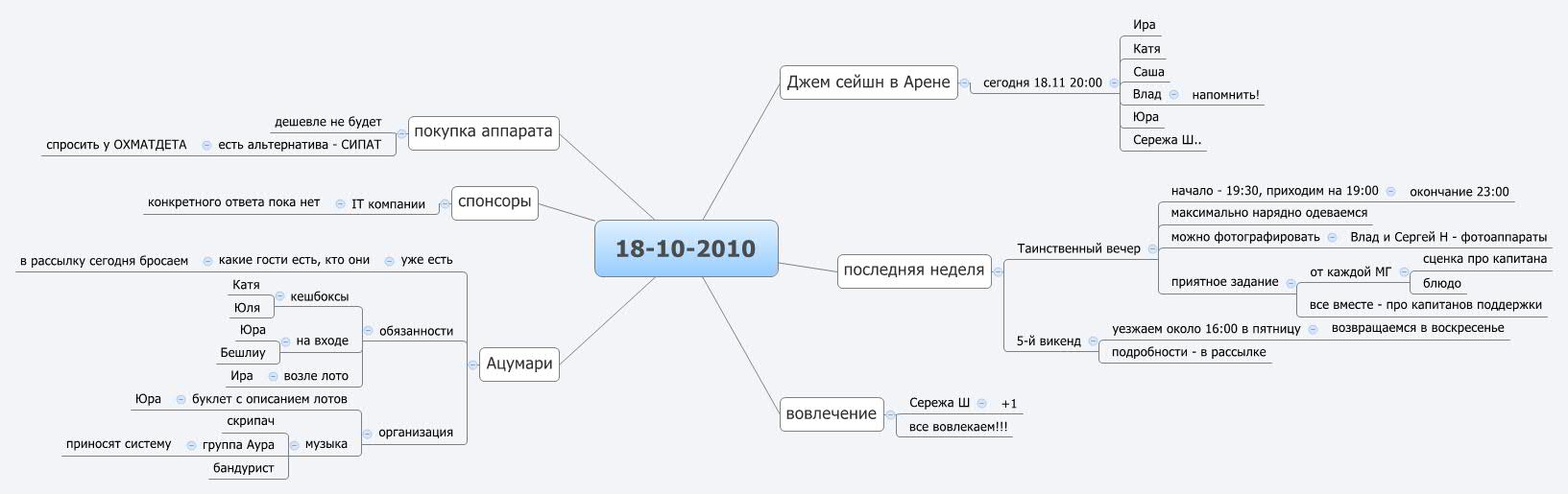 18-10-2010 | Sergey Shmarkatyuk - Xmind