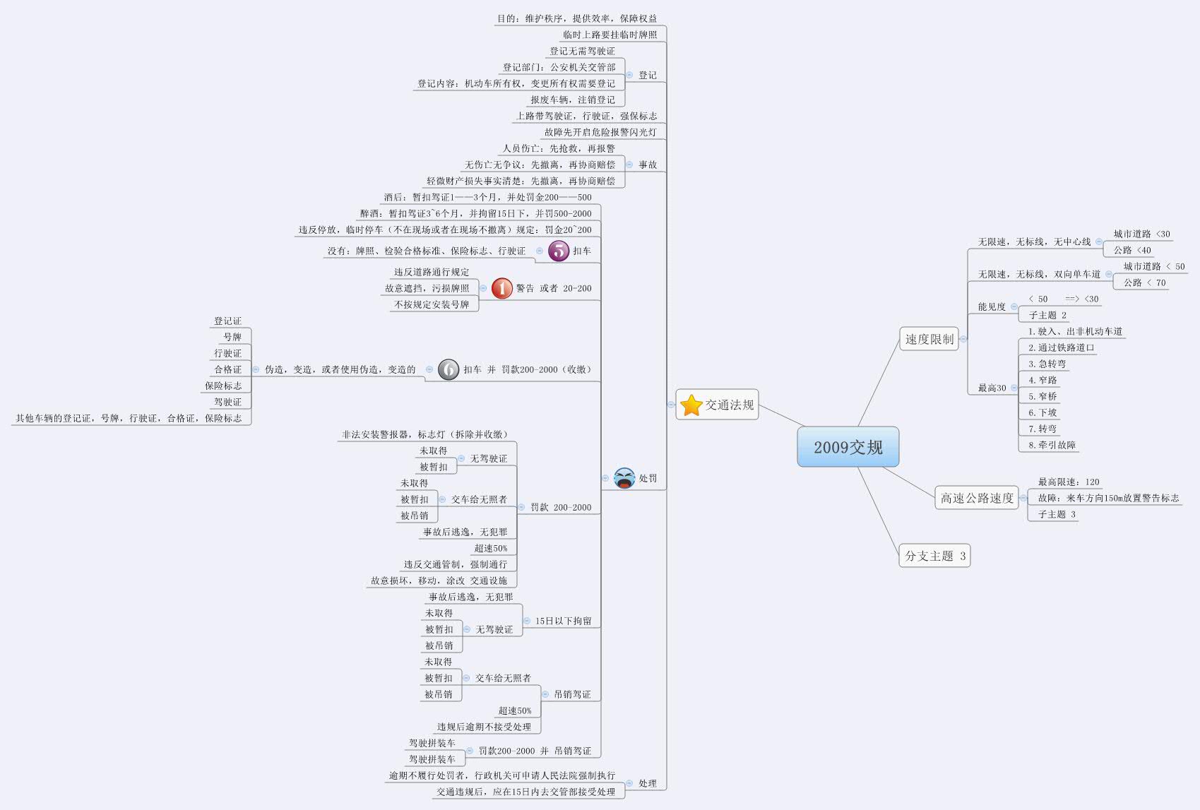 09交规 Xmind Mind Mapping Software