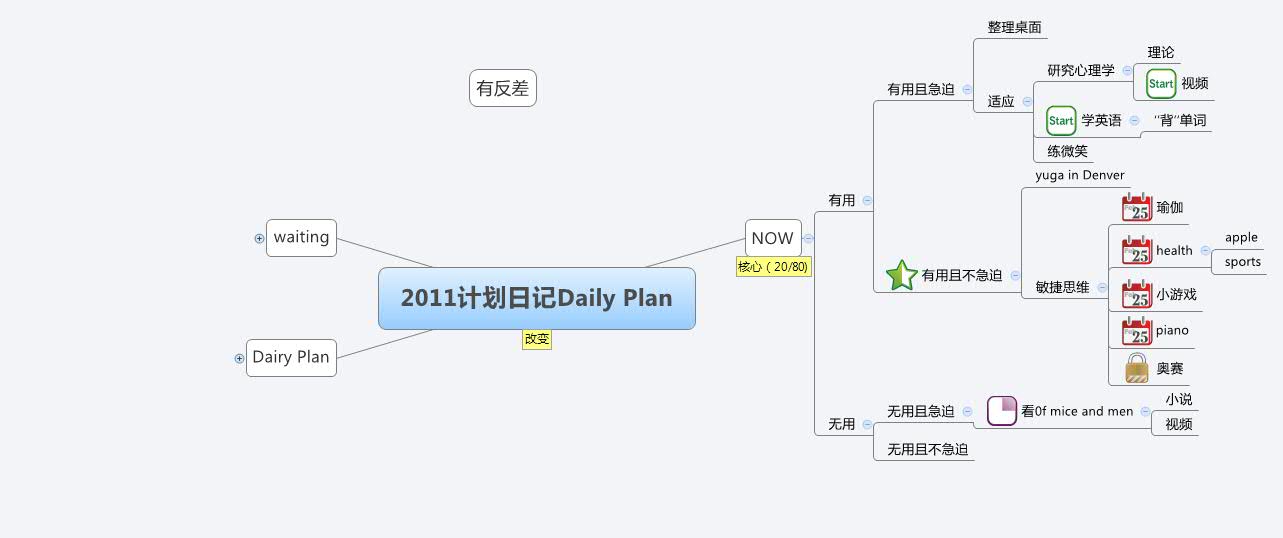 2011计划日记Daily Plan - XMind - Mind Mapping Software