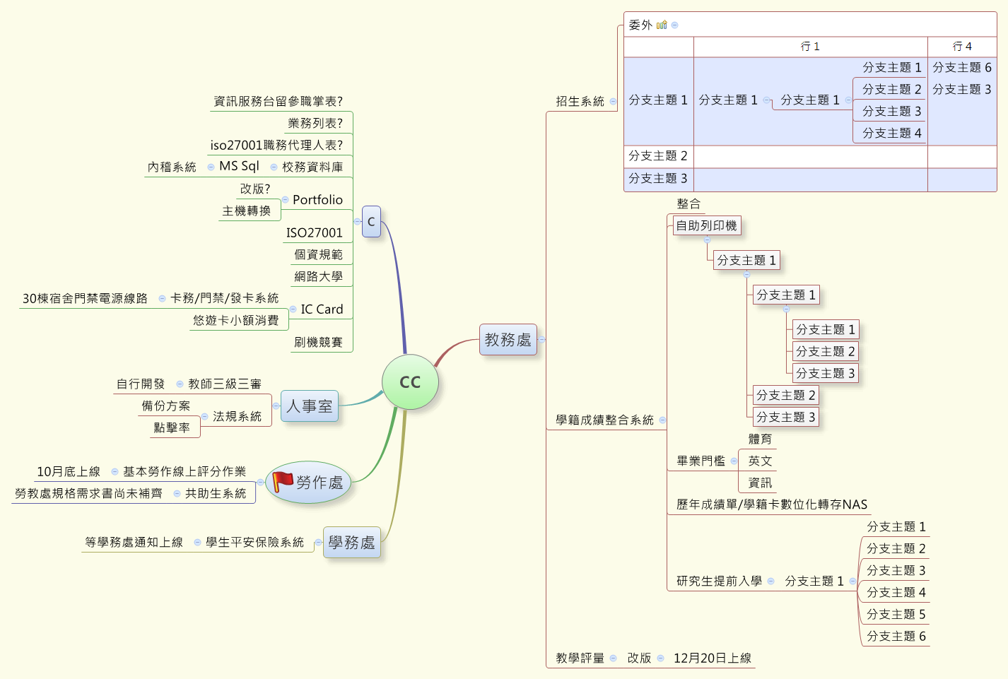 cc - XMind - Mind Mapping Software