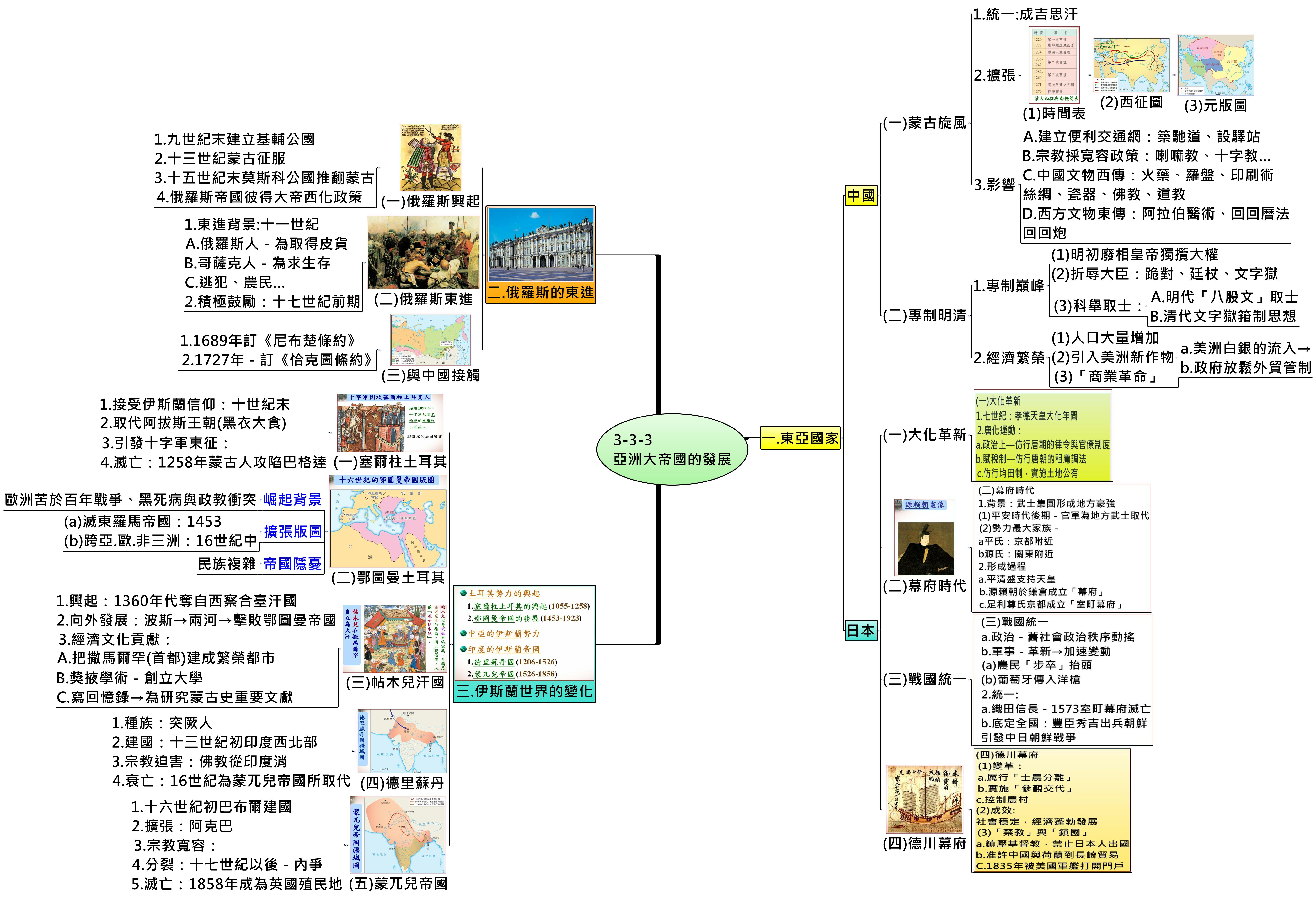 3 3 3 亞洲大帝國的發展 Xmind Mind Mapping Software