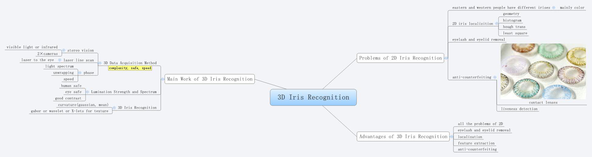 3D Iris Recognition | xiaofeng - Xmind