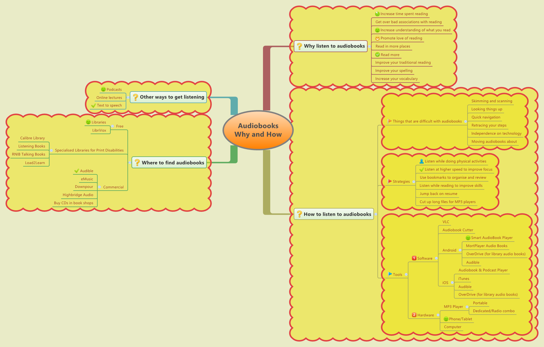 audiobooks-why-and-how-xmind-mind-mapping-software
