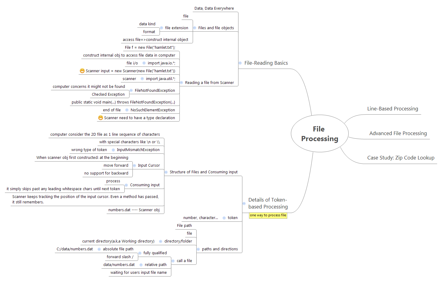 File Processing | carries111 - Xmind