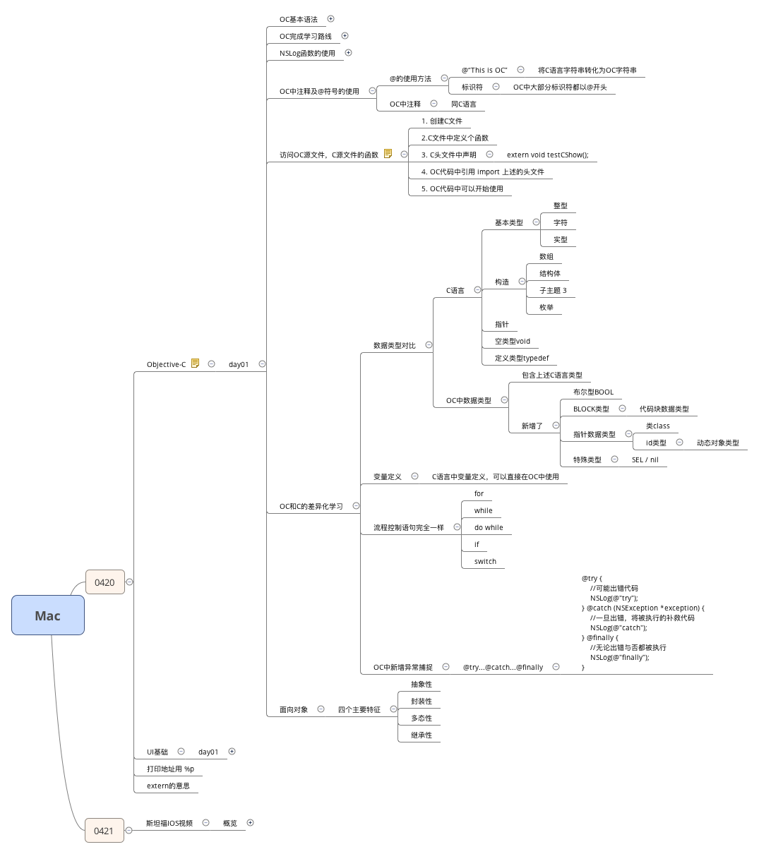 Xmind Share - Xmind - Mind Mapping Software