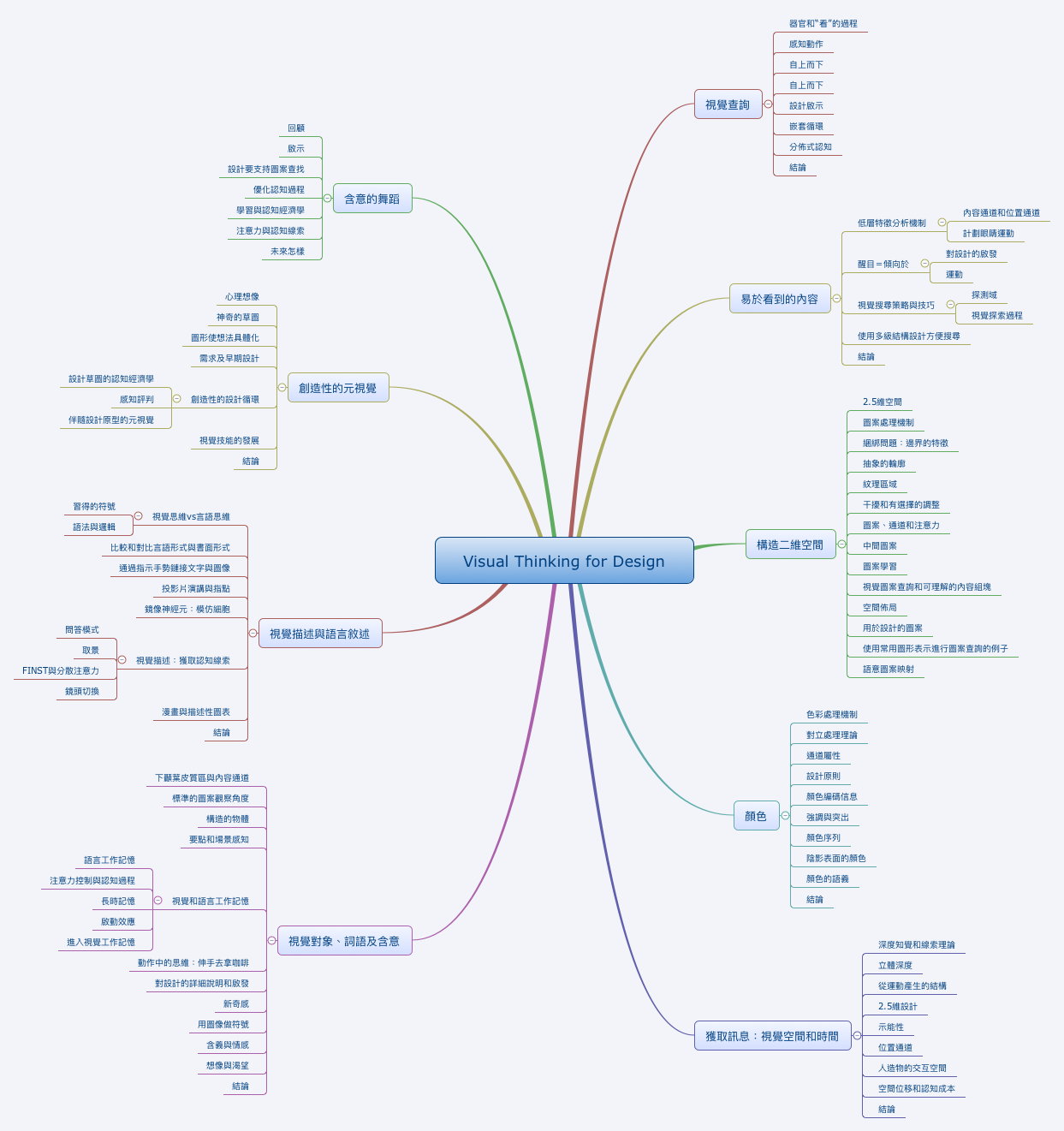 Visual Thinking For Design Xmind Mind Mapping Software