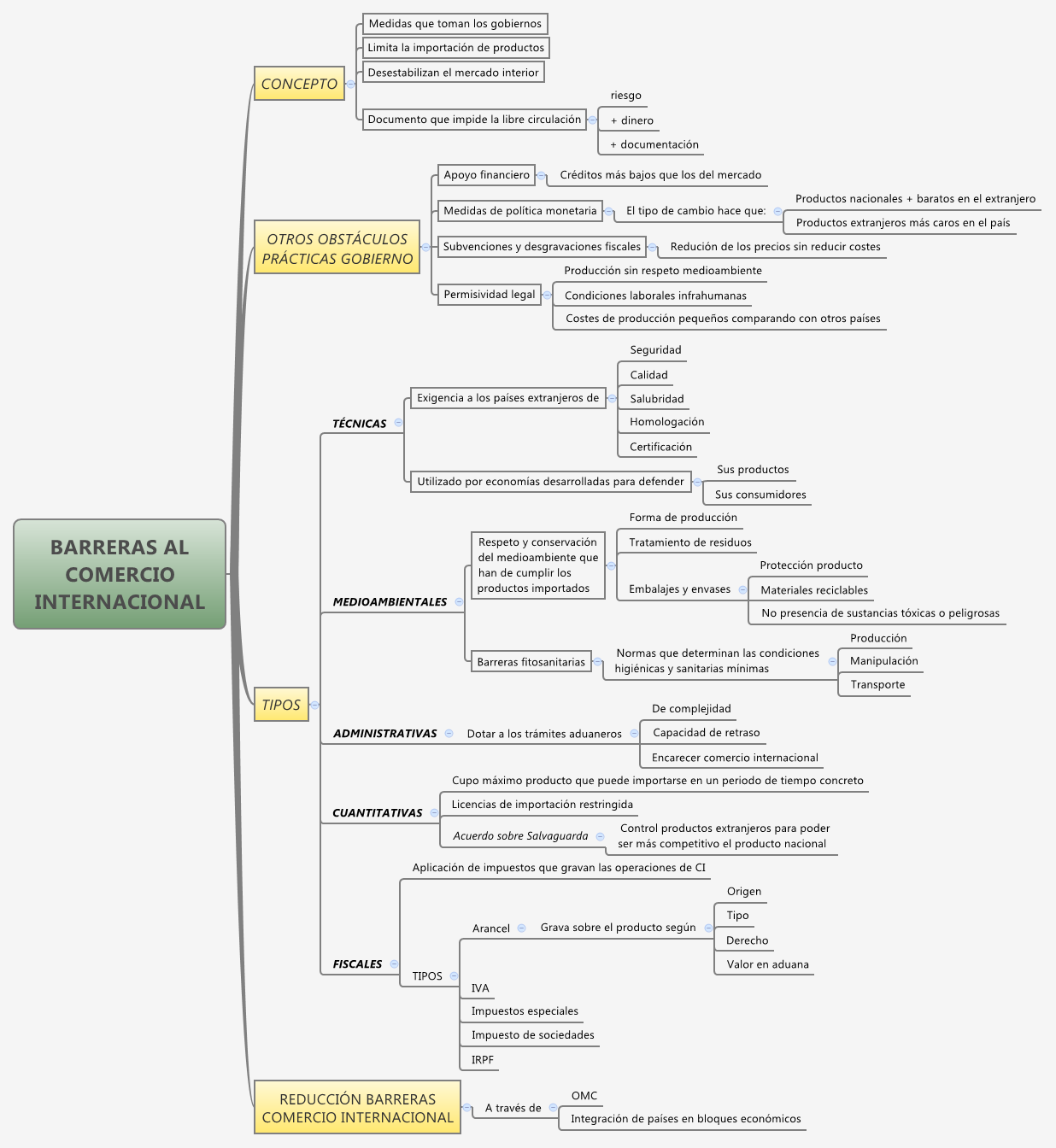 BARRERAS AL COMERCIO INTERNACIONAL XMind Mind Mapping Software