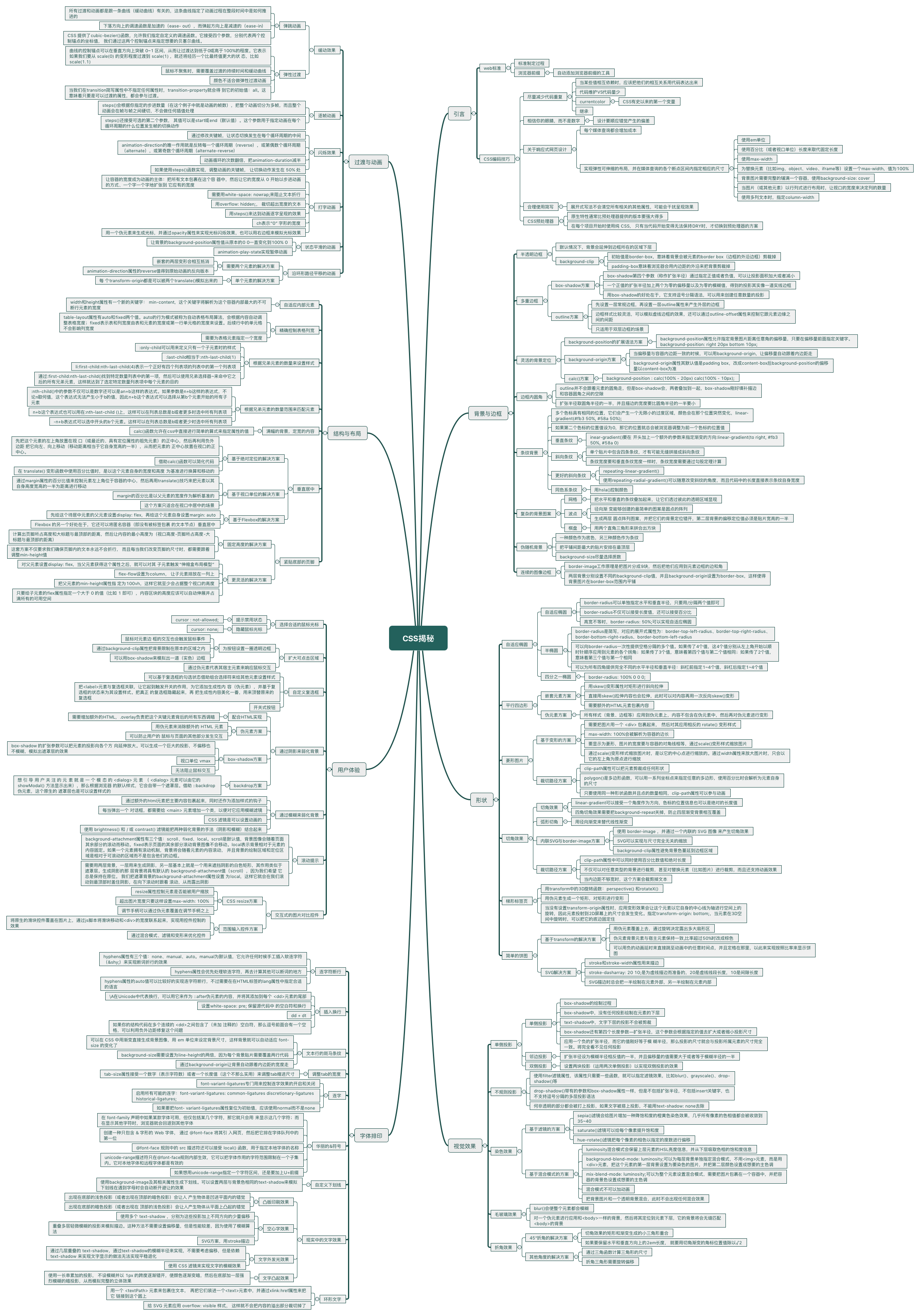 CSS揭秘 - Xmind - Mind Mapping Software