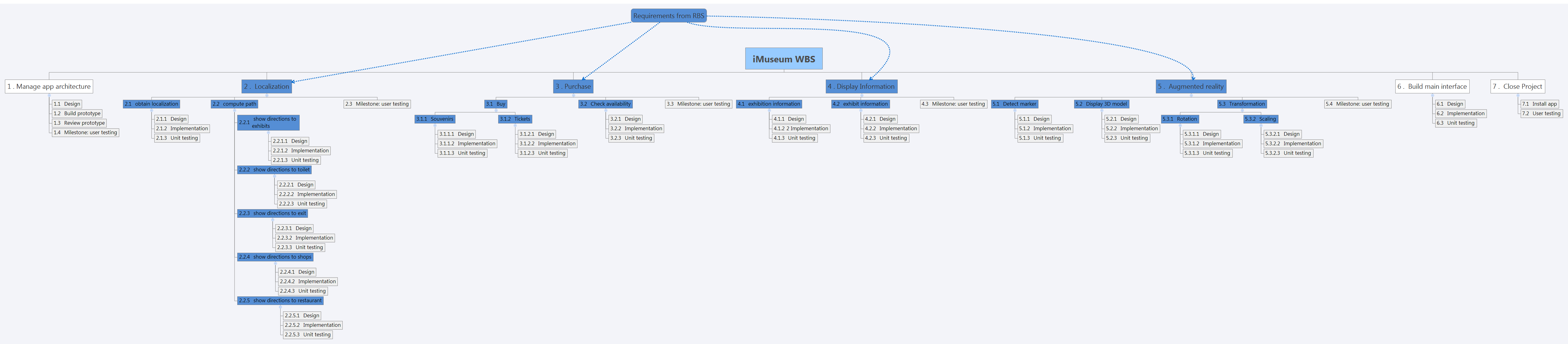iMuseum WBS - XMind - Mind Mapping Software