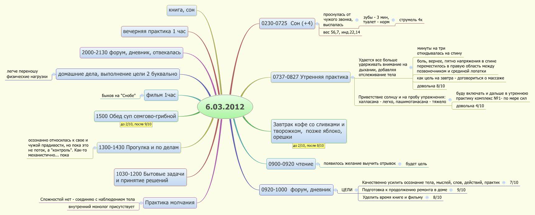 6.03.2012 - Xmind - Mind Mapping Software
