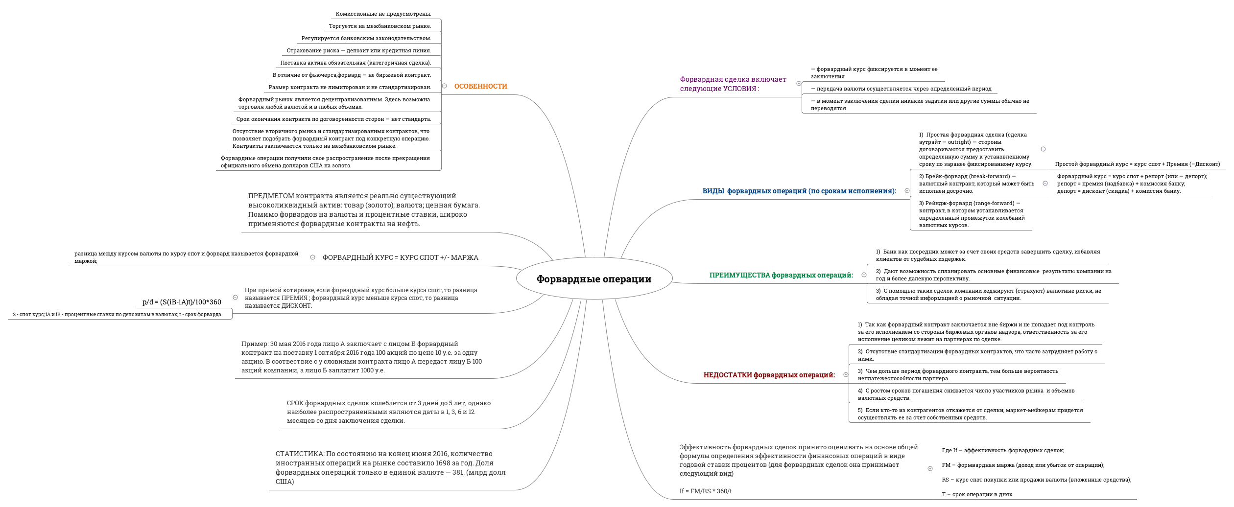 Форвардные операции | sabinka0197 - Xmind