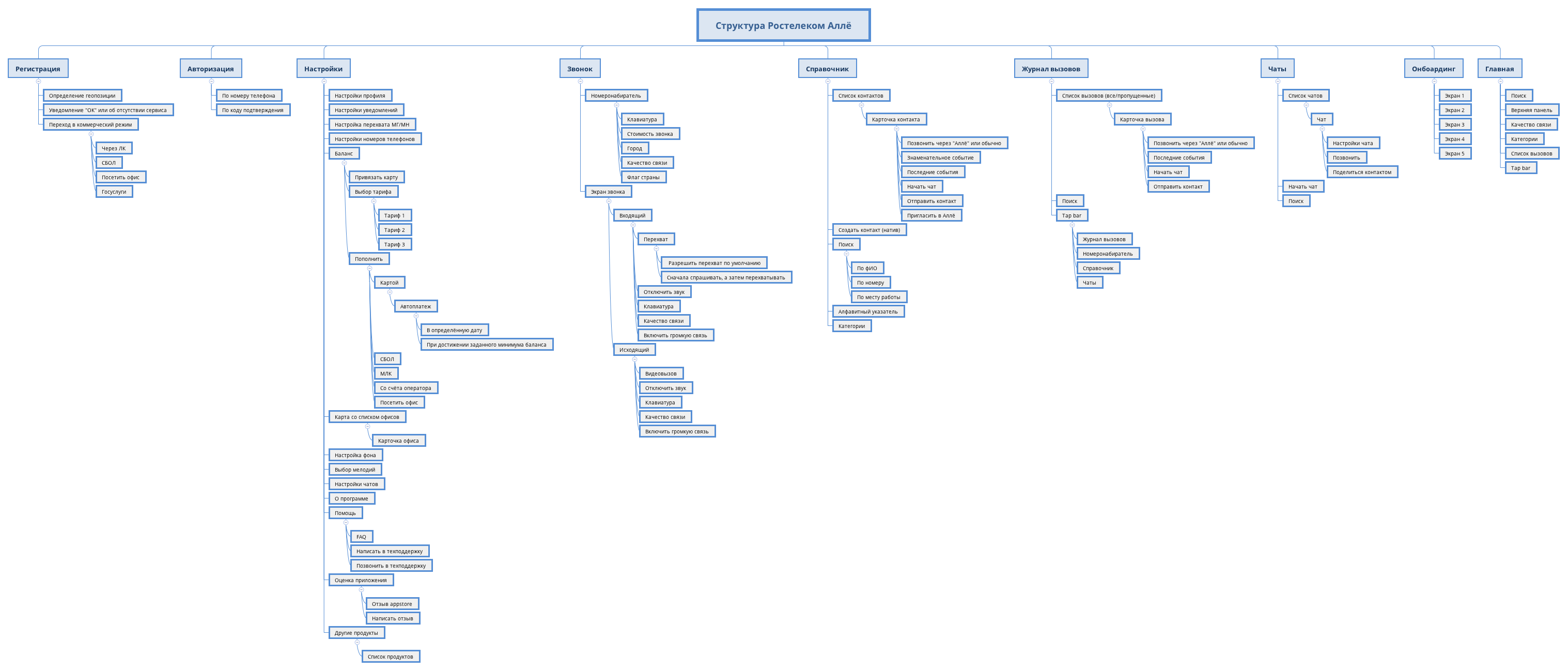 Структура ростелекома схема организационная
