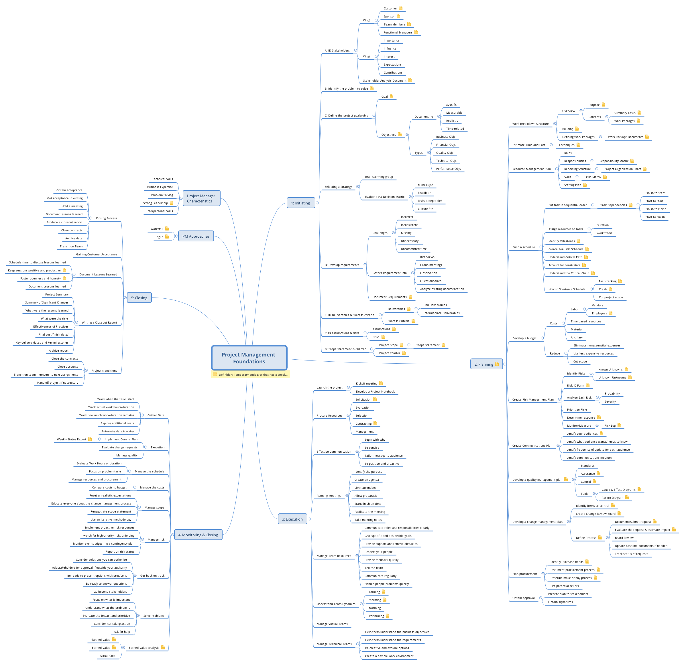 Project Management Foundations Xmind Mind Mapping Software