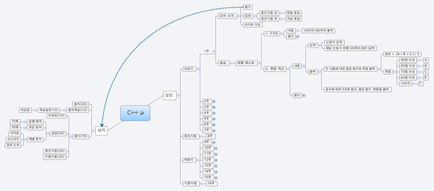 C++ - XMind - Mind Mapping Software