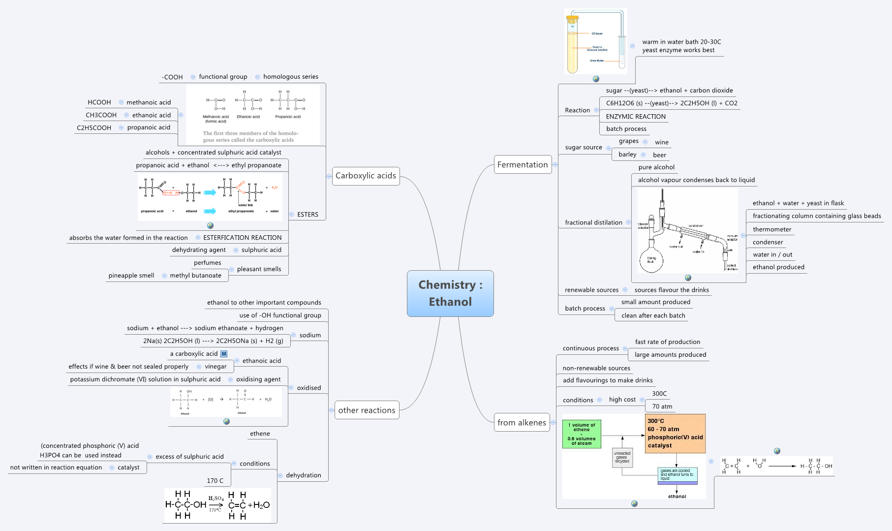 Chemistry : Ethanol - XMind - Mind Mapping Software
