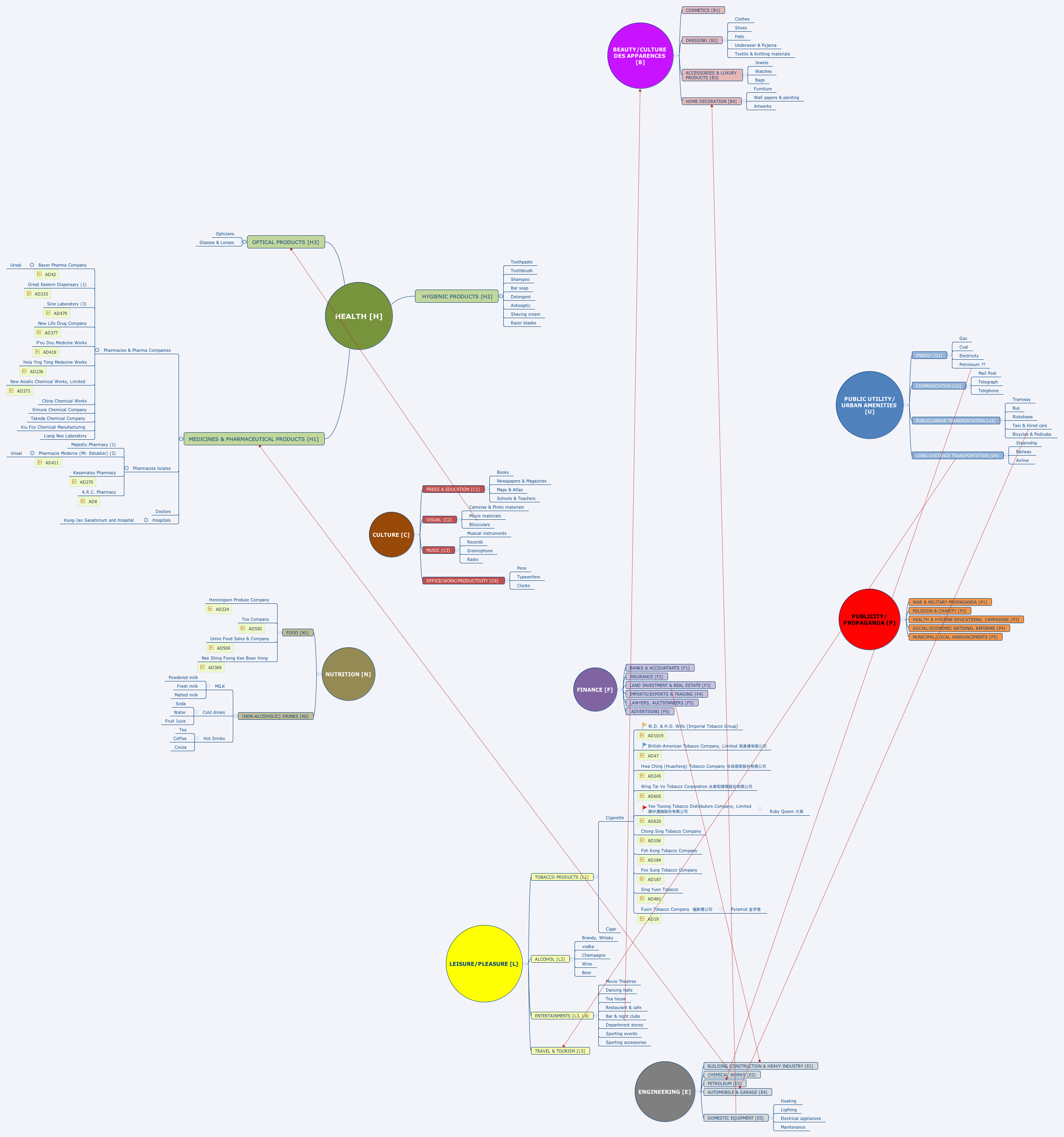 Leisure mapping essay 06 image