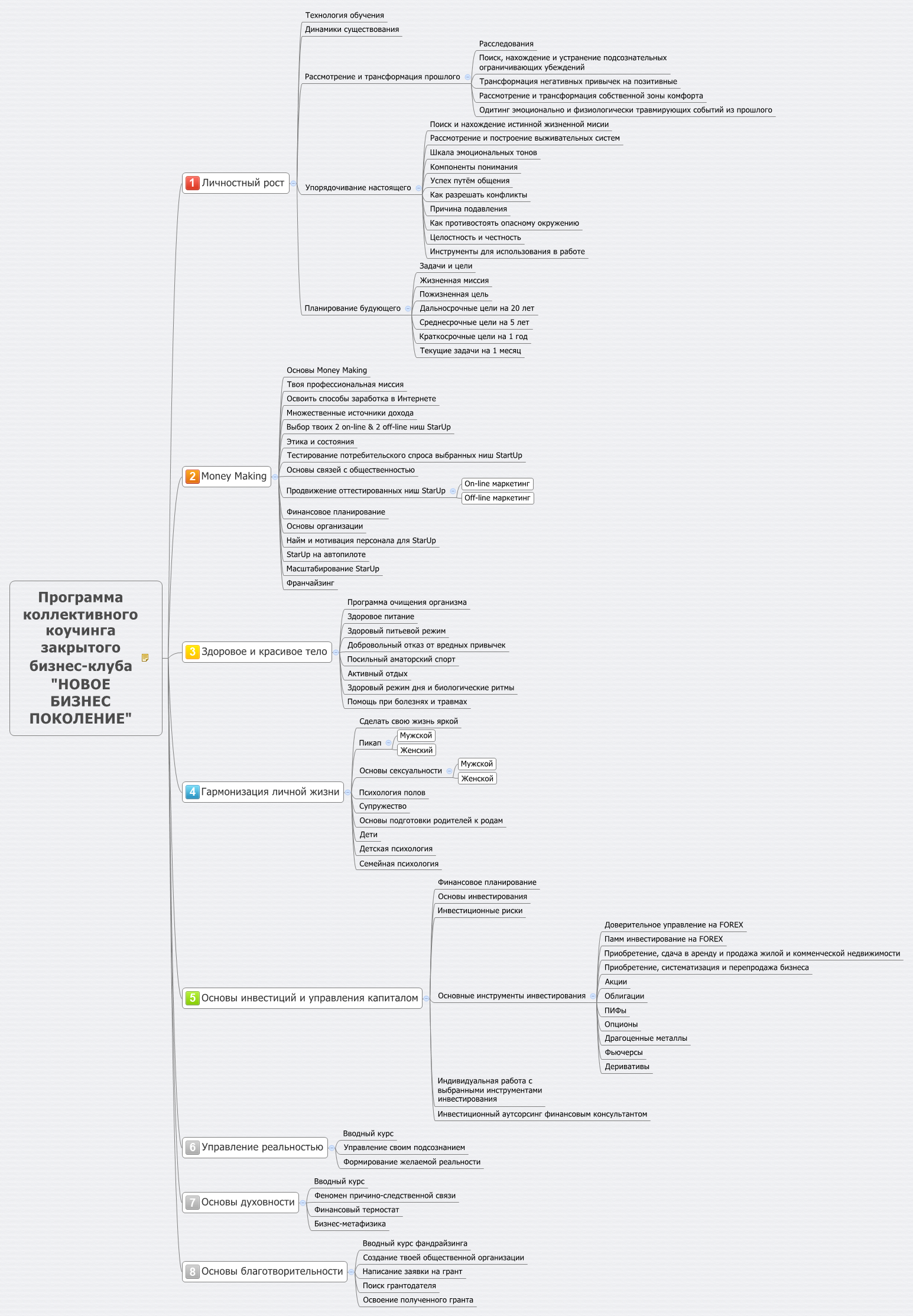 Mindmap Gallery - Xmind - Mind Mapping App