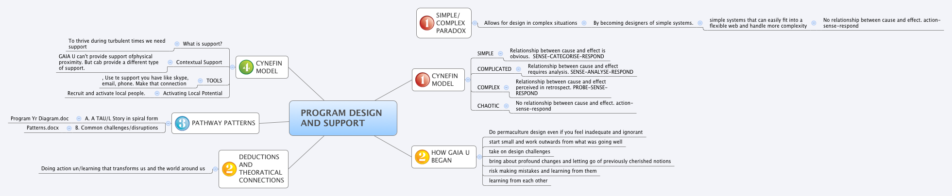 PROGRAM DESIGN AND SUPPORT - XMind - Mind Mapping Software