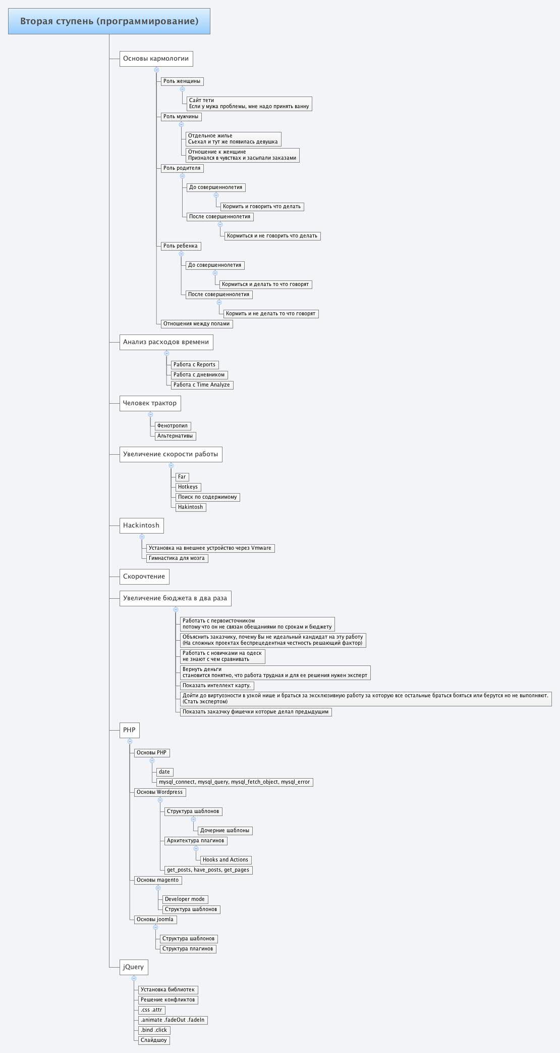 Вторая ступень (программирование) - XMind - Mind Mapping Software