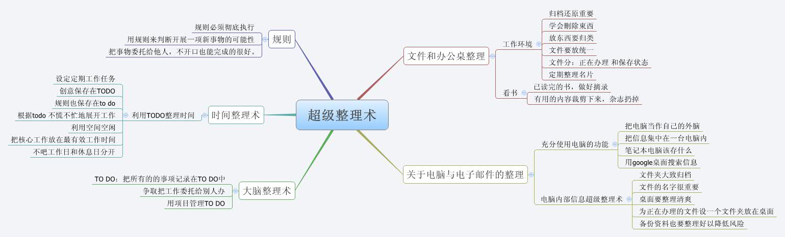 超级整理术 Xmind Mind Mapping Software
