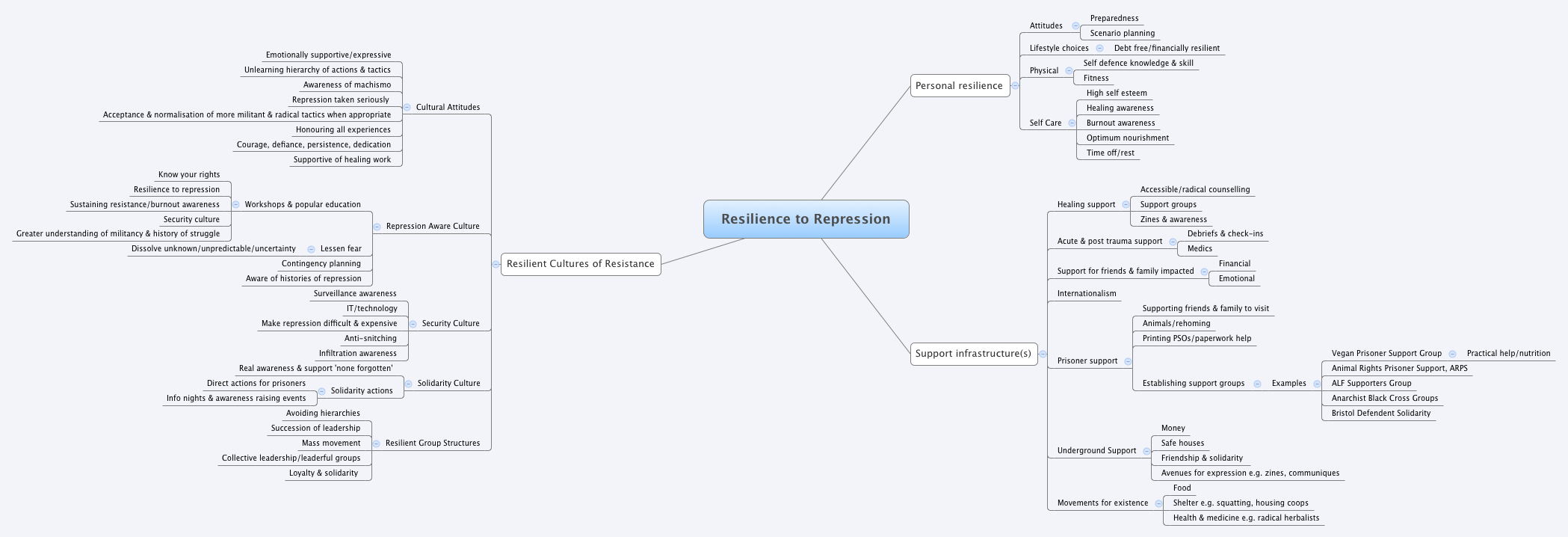 Resilience To Repression Nicolewildheart Xmind