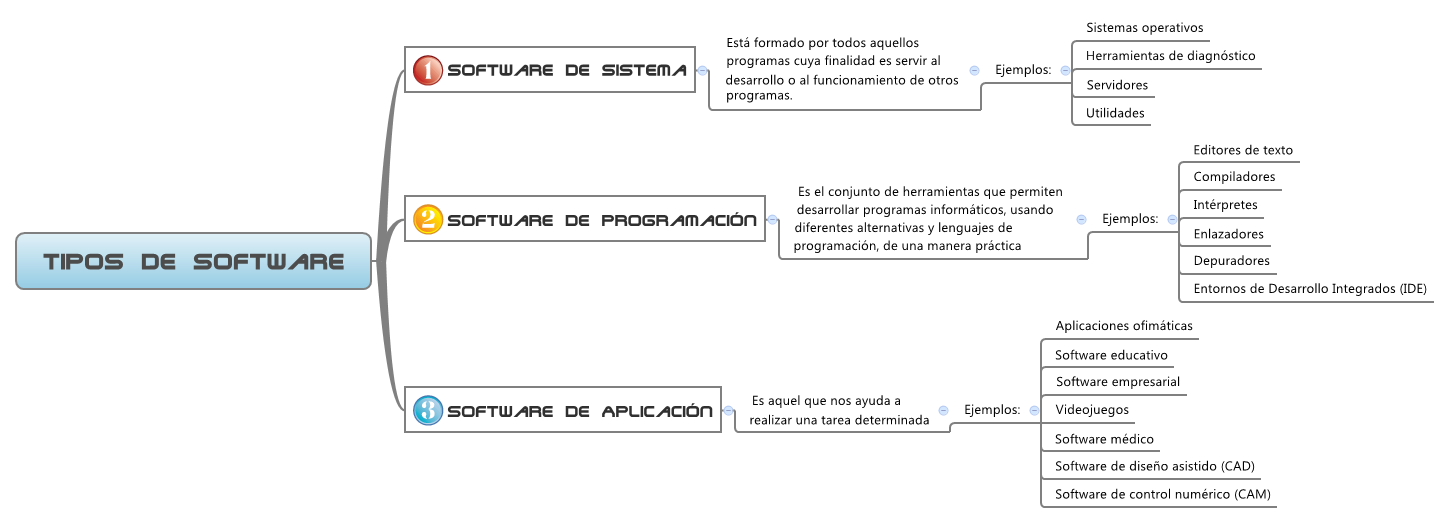 Tipos de Software - XMind - Mind Mapping Software