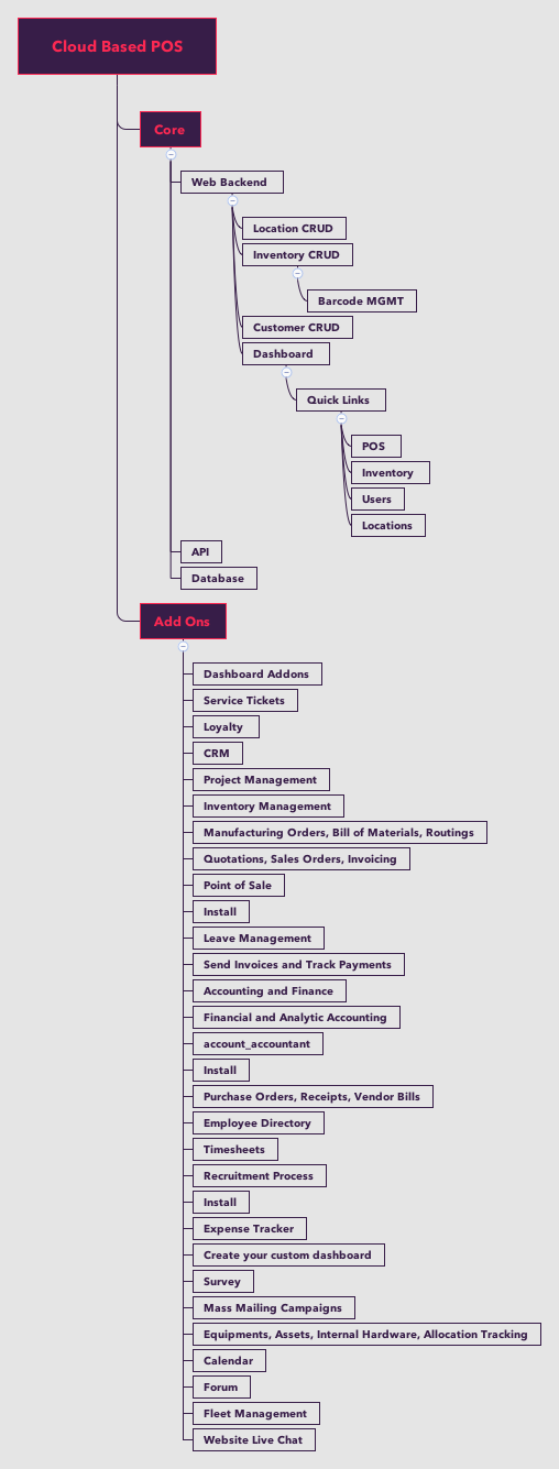 Cloud based pos xmind mind mapping software