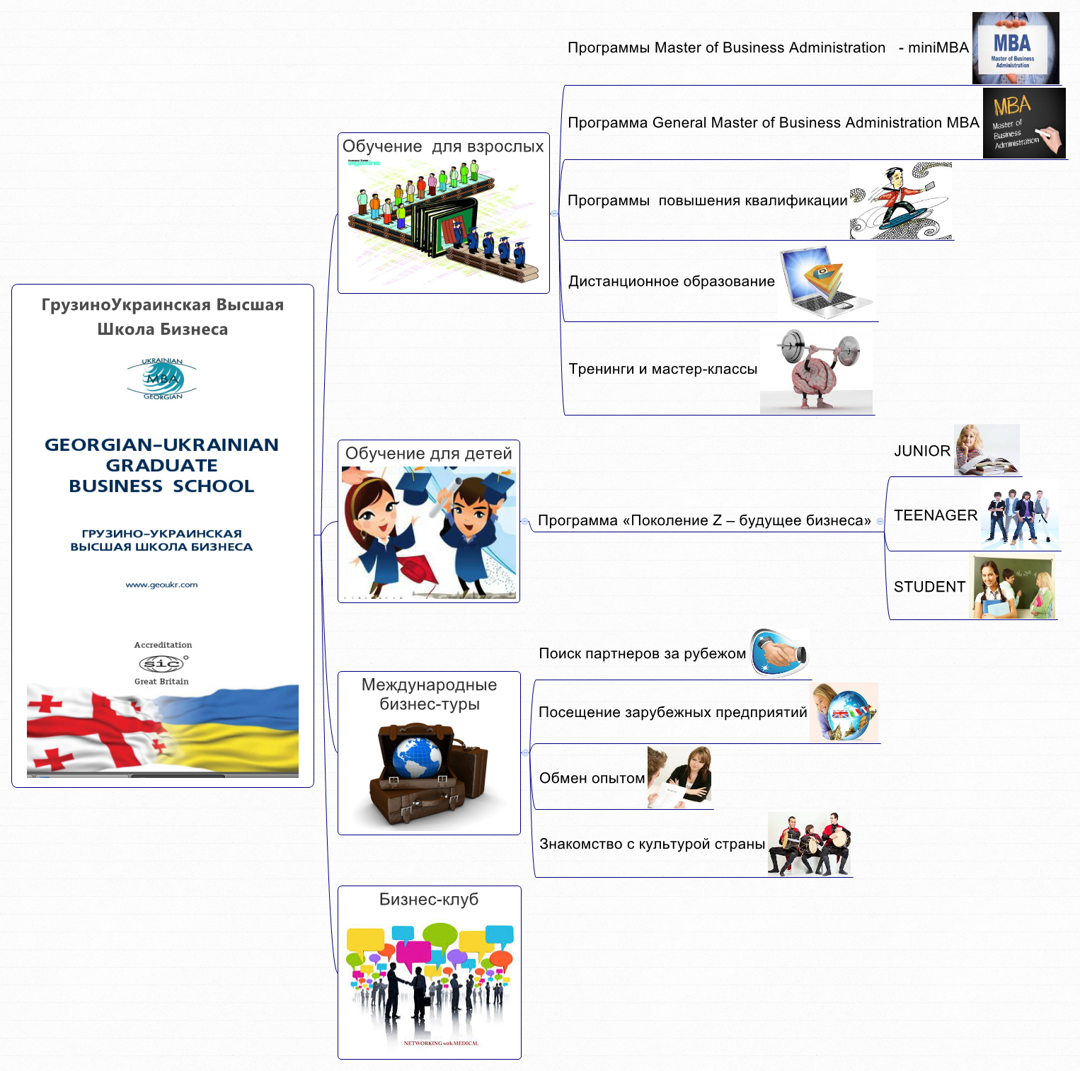 фабрика 8 марта директор по маркетингу