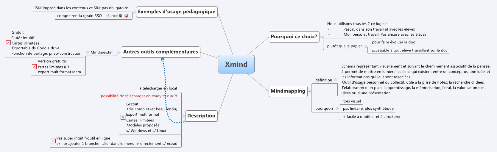Objectifs Smart Xmind Mind Mapping Software