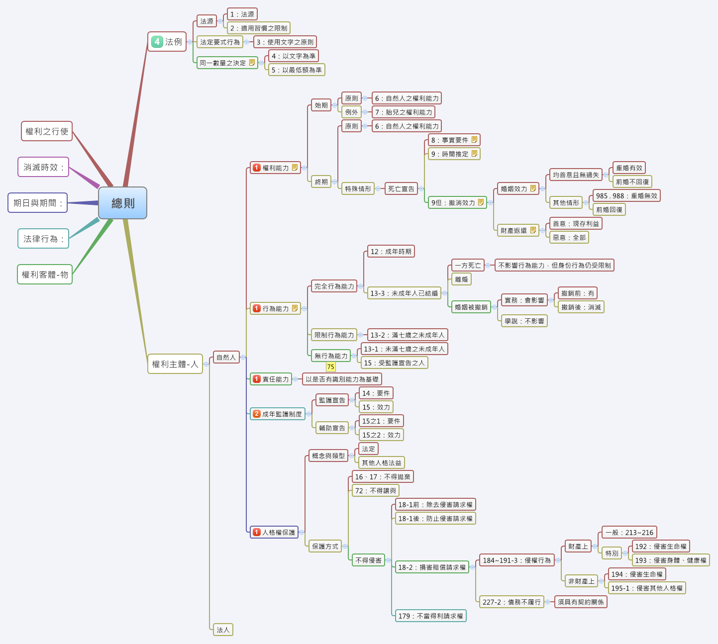 總則 Xmind Mind Mapping Software