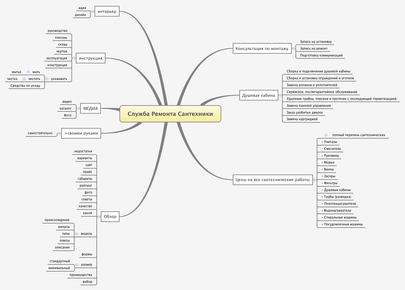 Служба Ремонта Сантехники | ALIAKSANDR NEKRASHEVICH - Xmind