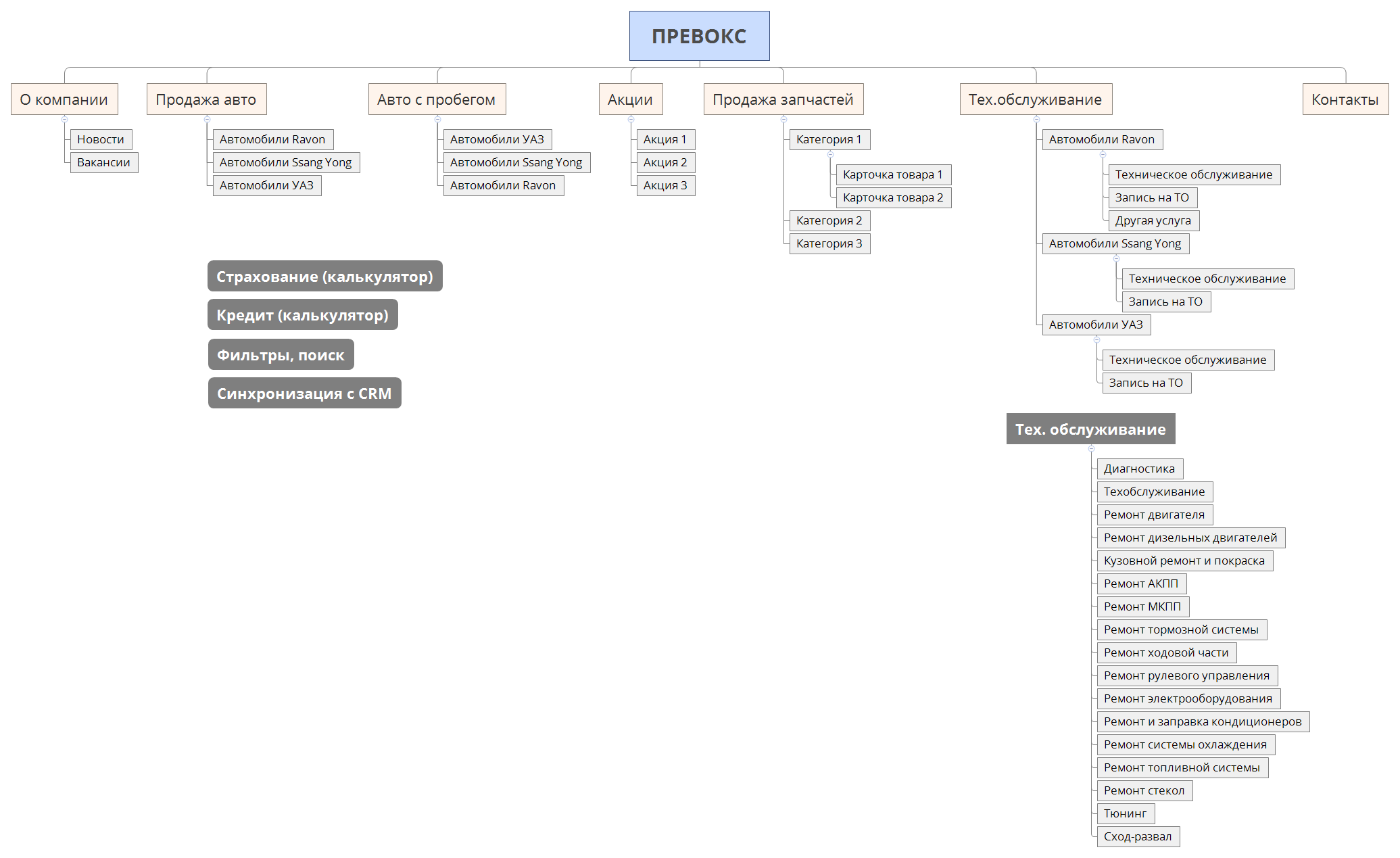 ПРЕВОКС | 221288 - Xmind