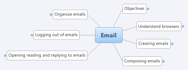 Email XMind Mind Mapping Software