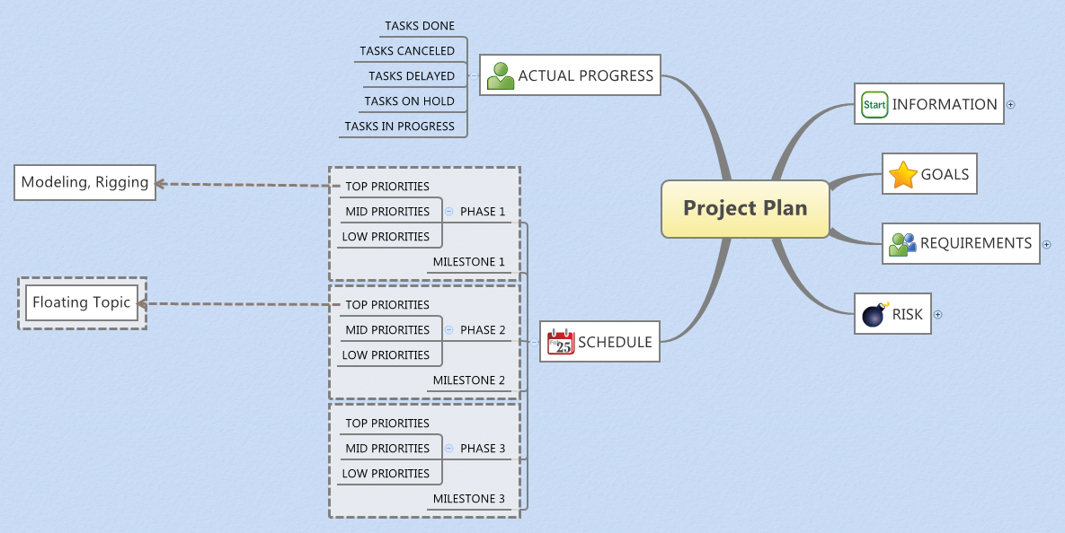 Project Plan XMind Mind Mapping Software