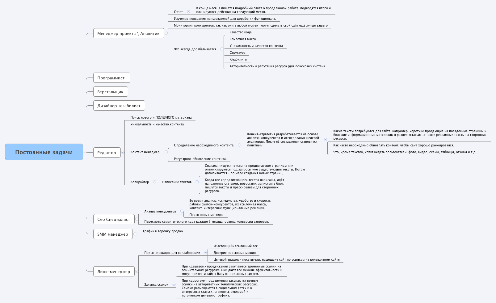 Xmind Share - Xmind - Mind Mapping Software