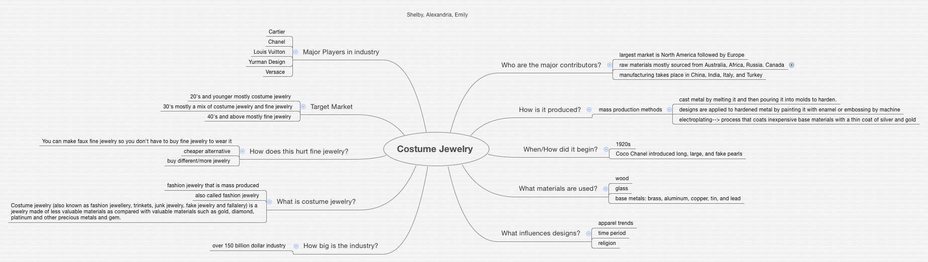 Costume Jewelry XMind Mind Mapping Software