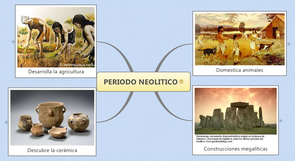 PERIODO NEOLITICO | marlenevega - Xmind