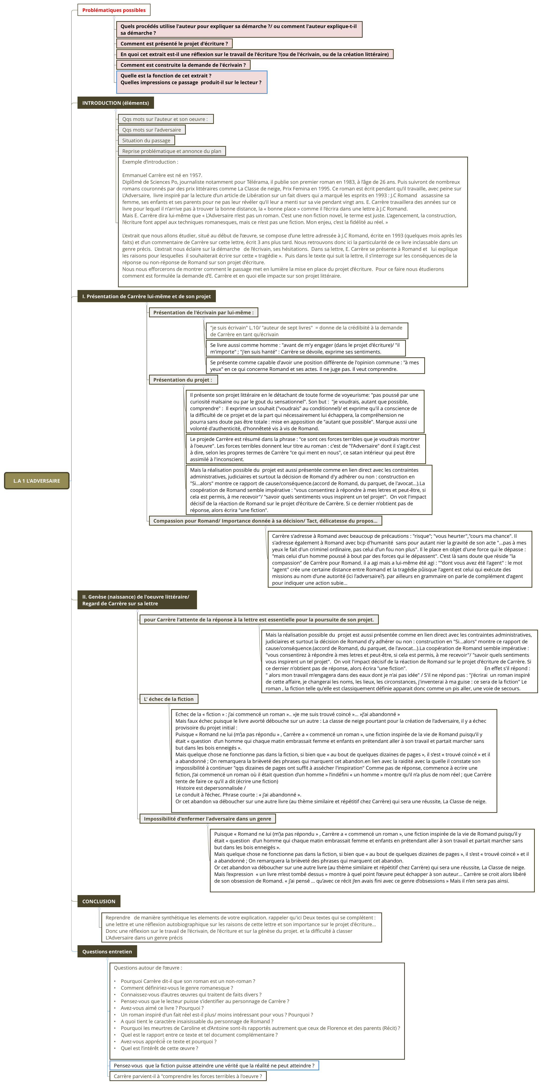 Fiche De Lecture L Adversaire Emmanuel Carrère