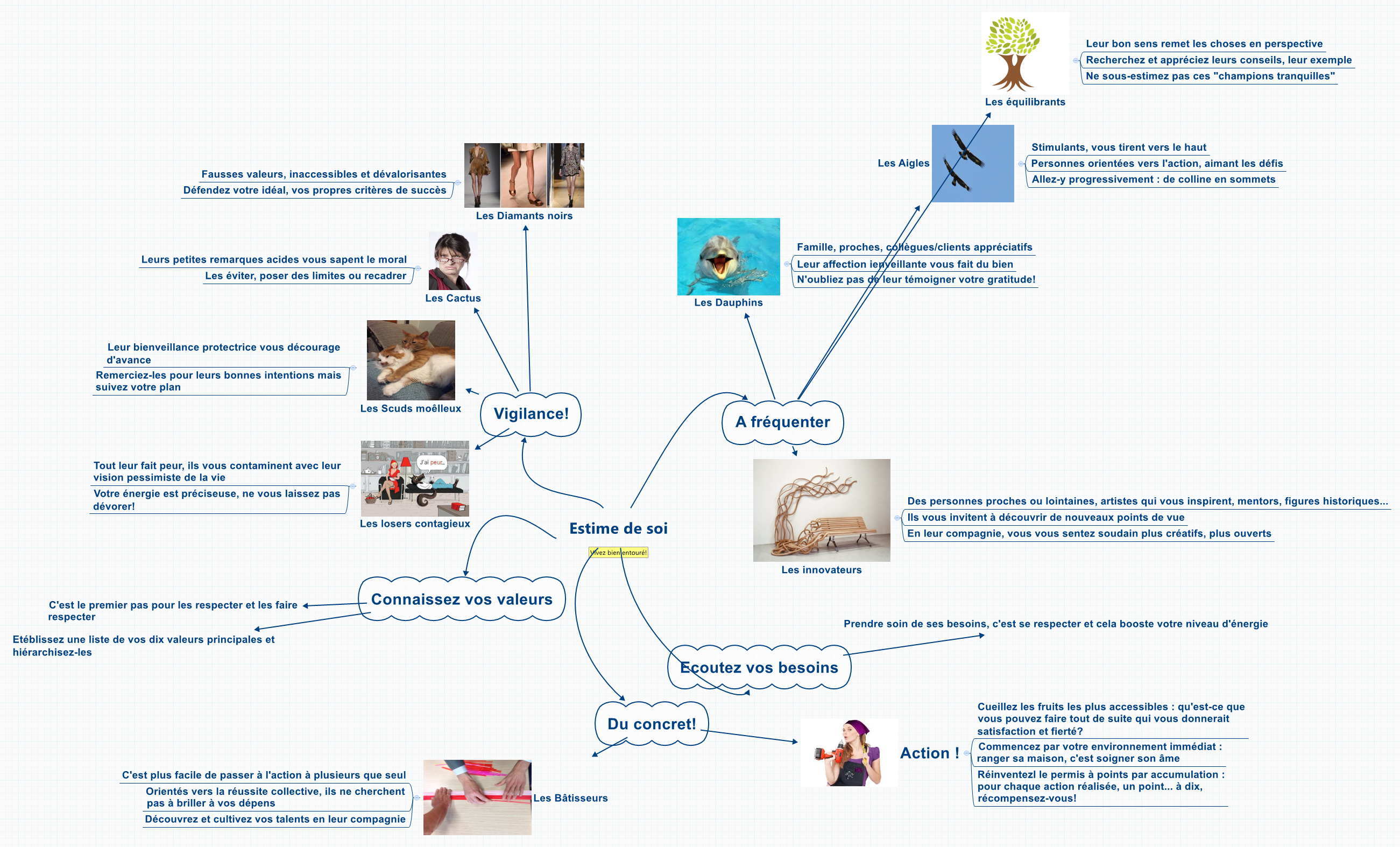 Reconstruire Apr s Une Crise XMind Mind Mapping Software