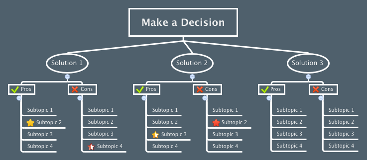 Make a Decision | gdfgdf ghgfhdf - Xmind
