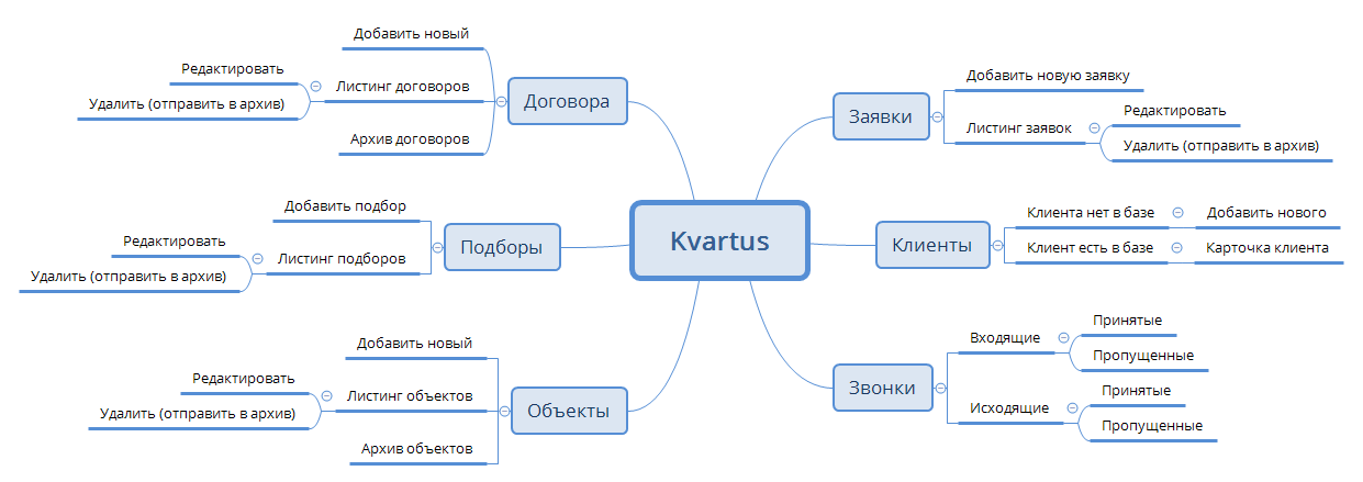 Kvartus | igorenergy - Xmind
