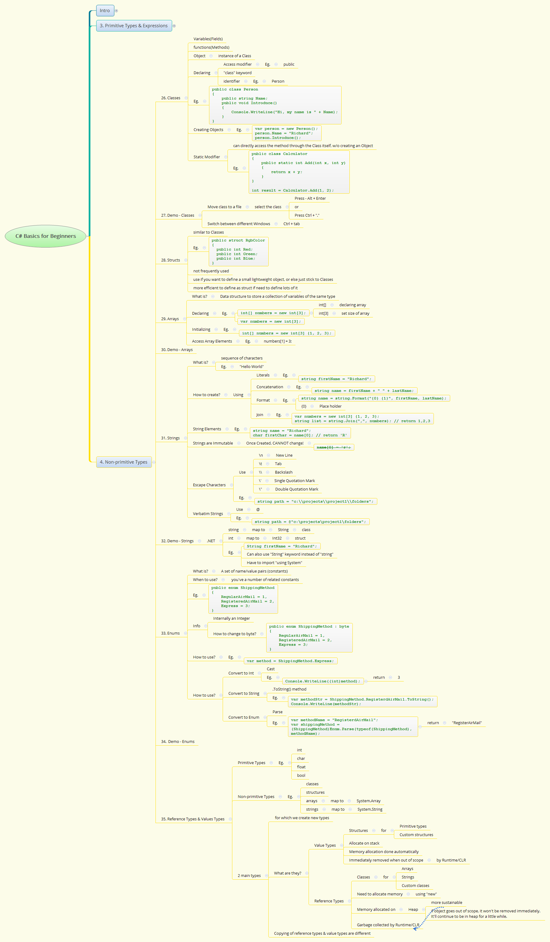 C# Basics for Beginners | richardlimka - Xmind