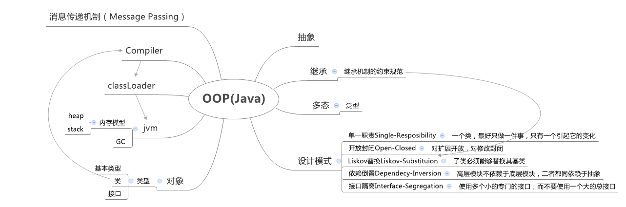 OOP(Java) - Xmind - Mind Mapping Software