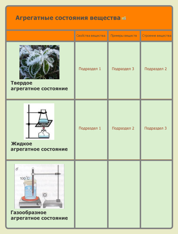 алкены агрегатное состояние. агрегатные состояния вещества. этилен агрегатное состояние. агрегатные состояния воды химия. этилен агрегатное состояние.