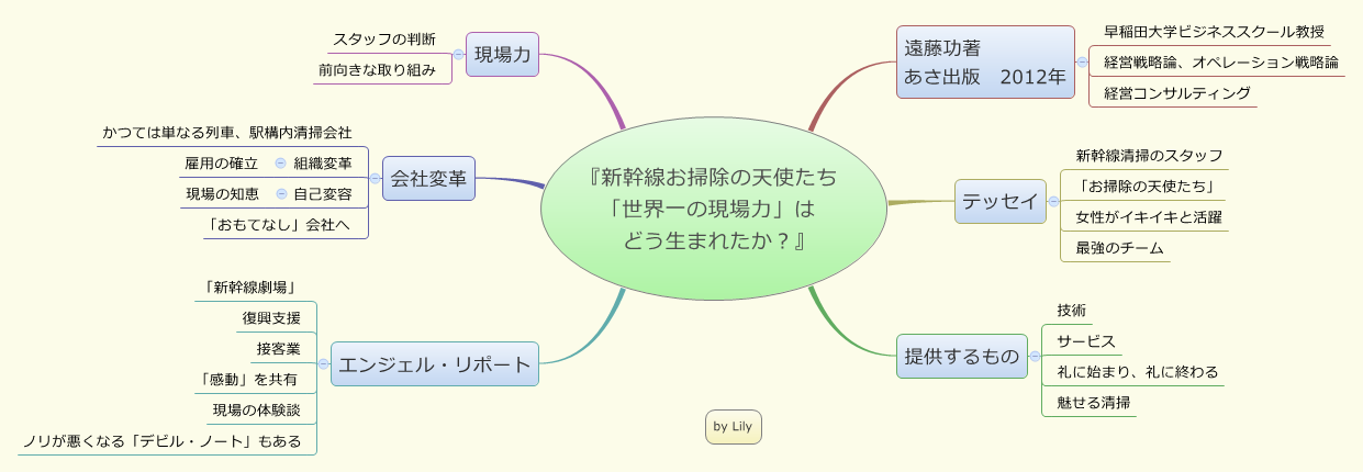 新幹線お掃除の天使たち 世界一の現場力 は どう生まれたか Xmind Mind Mapping Software