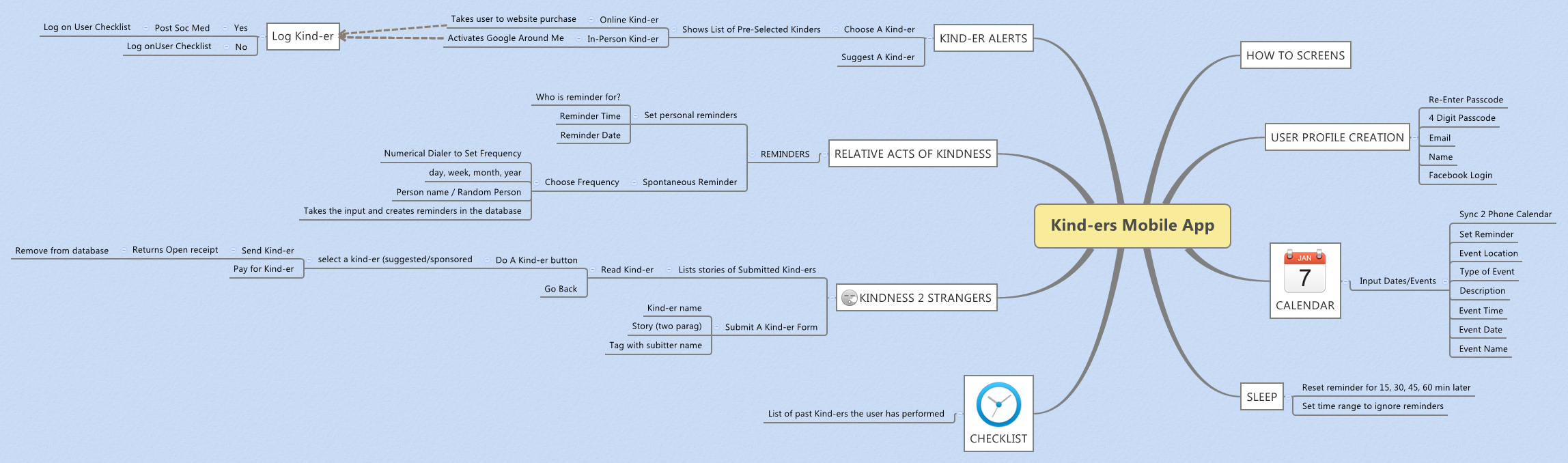 Mind map сайта. Ментальная карта франции. Mind map app. Ментальная карта гугл. Mind map app.