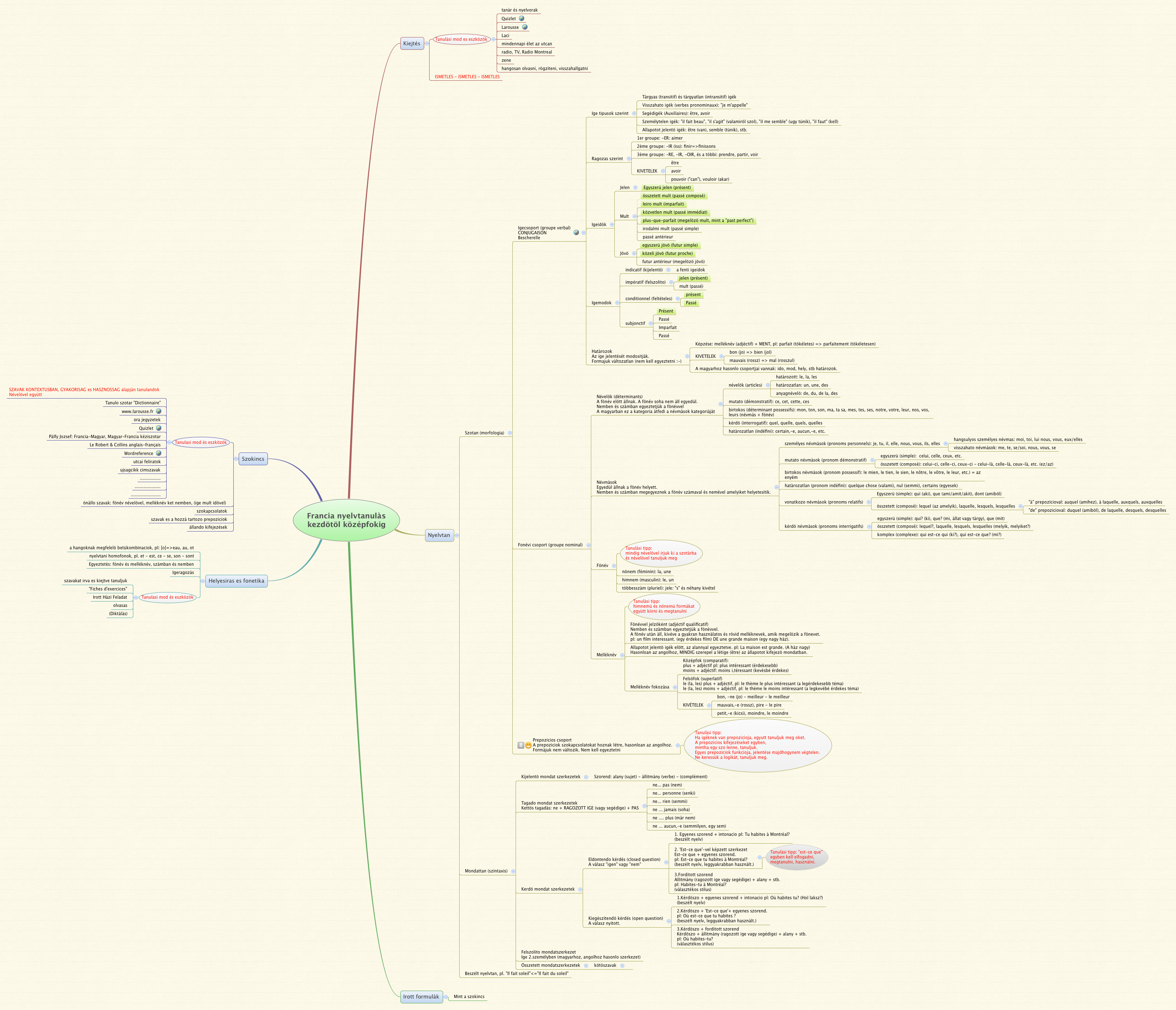 javascript cheat sheet diagram | python programming... Mindmap Gallery - Xmind - Mind Mapping Software