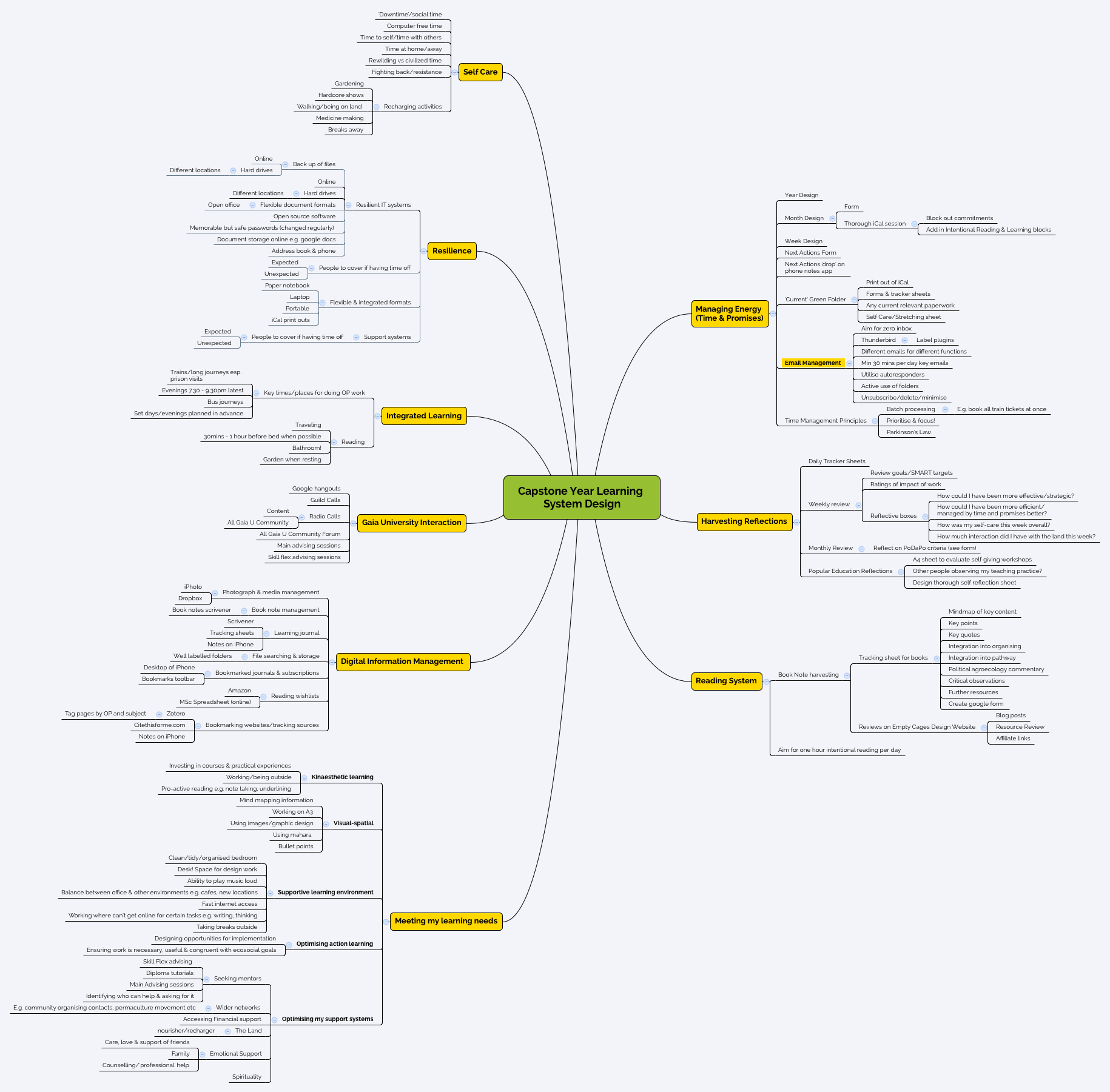 Capstone Year Learning System Design NicoleWildHeart Xmind