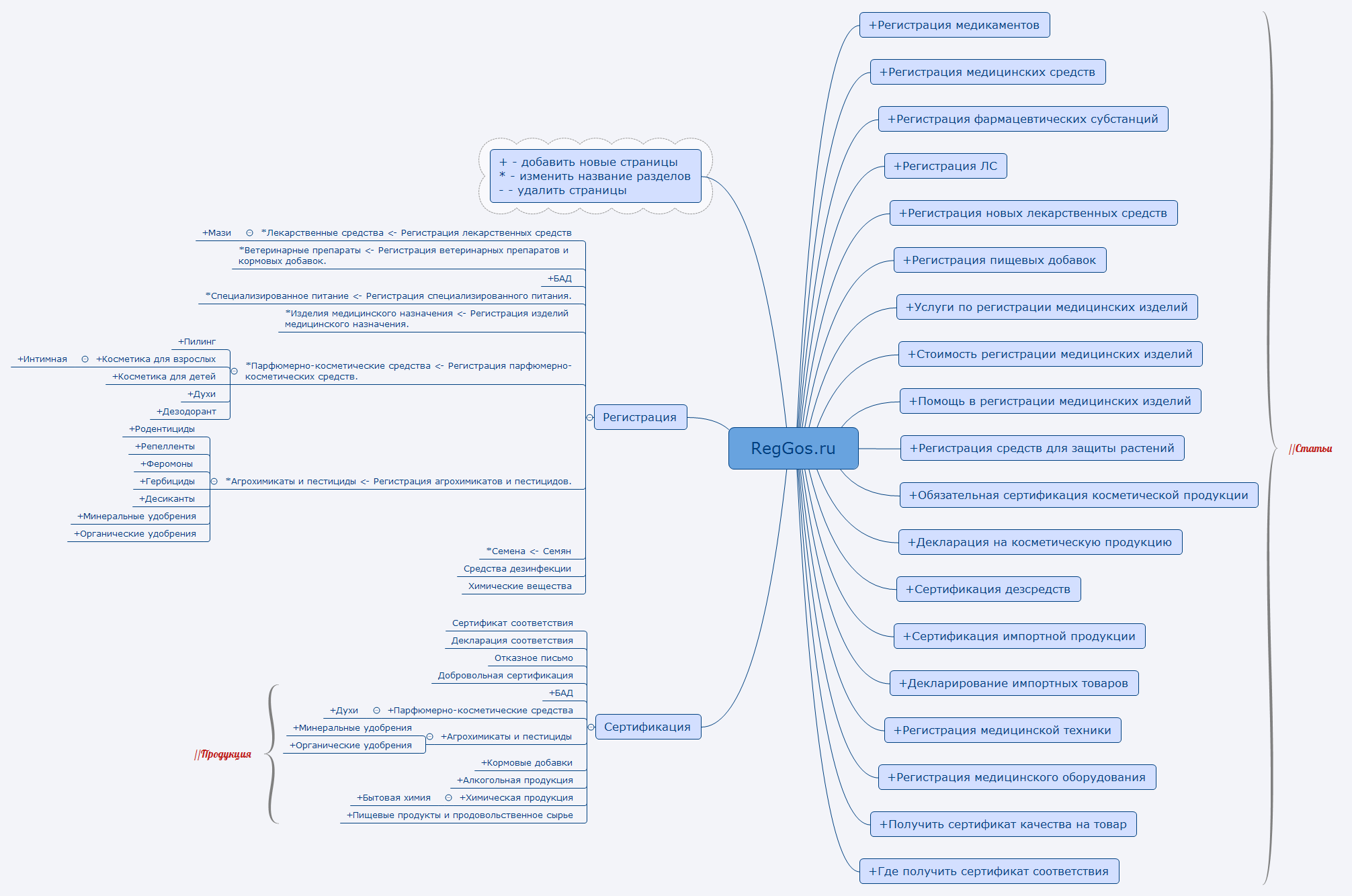 RegGos.ru | wwarvua11 - Xmind